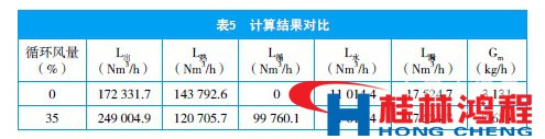 立磨通風 立磨機熱風計算 立式磨粉機 桂林鴻程