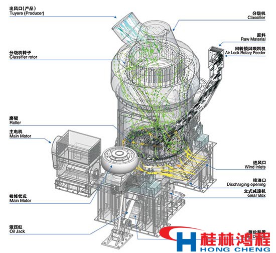 立磨機工作原理