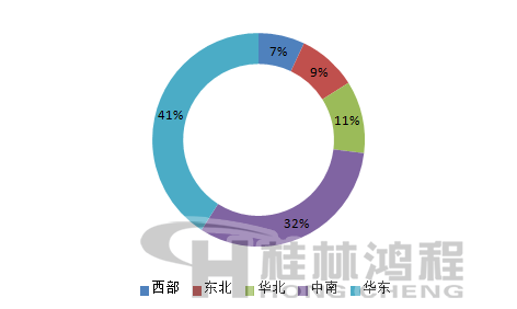 2016年我國滑石粉主要銷售區域占比