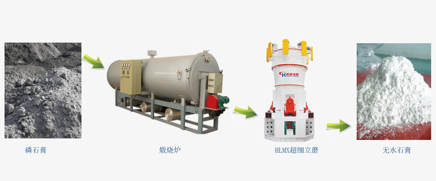 磷石膏生產無水石膏工藝設備加工流程